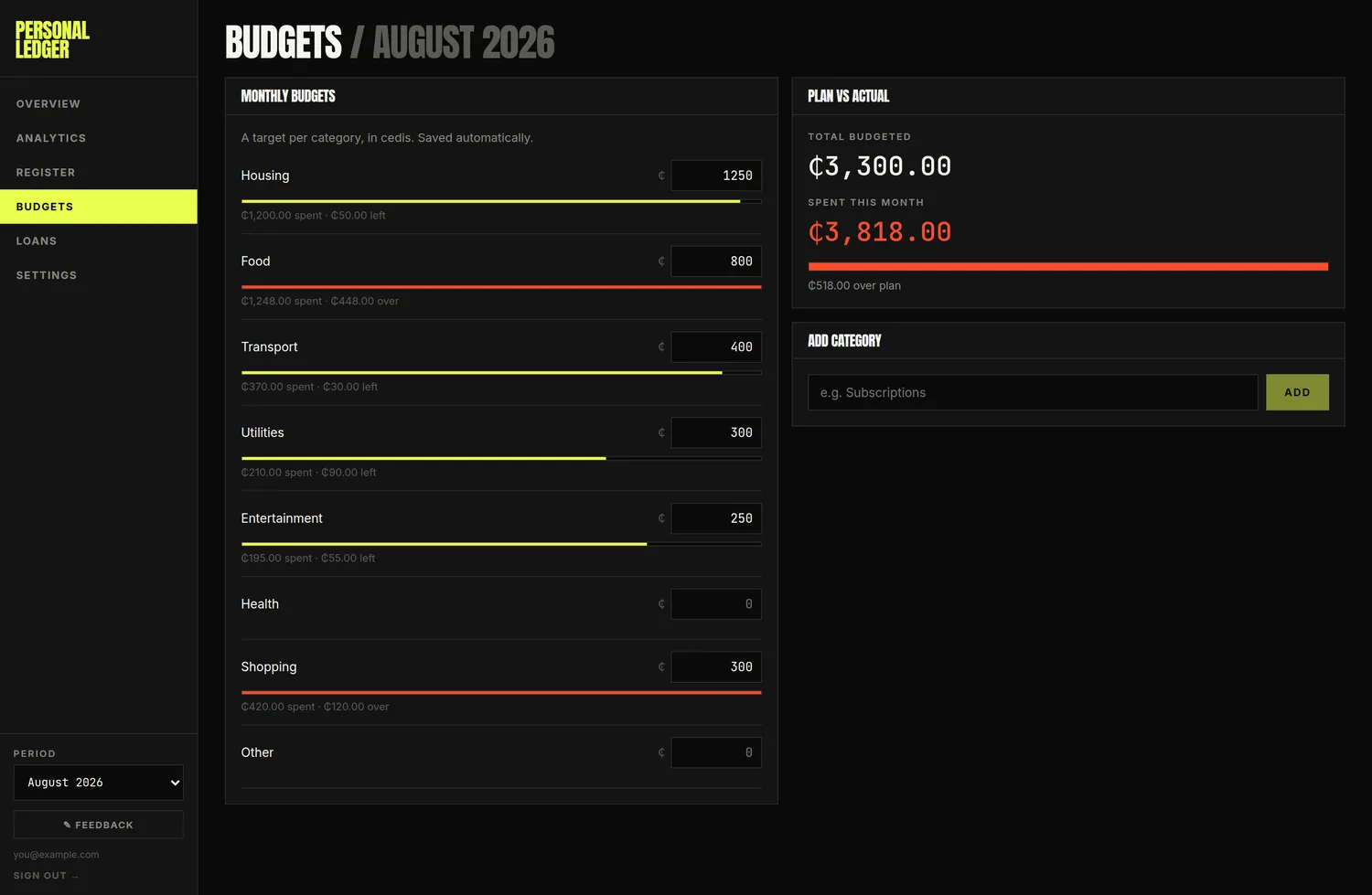 The Budgets screen, showing a monthly figure for each category with progress bars, and the plan against actual summary